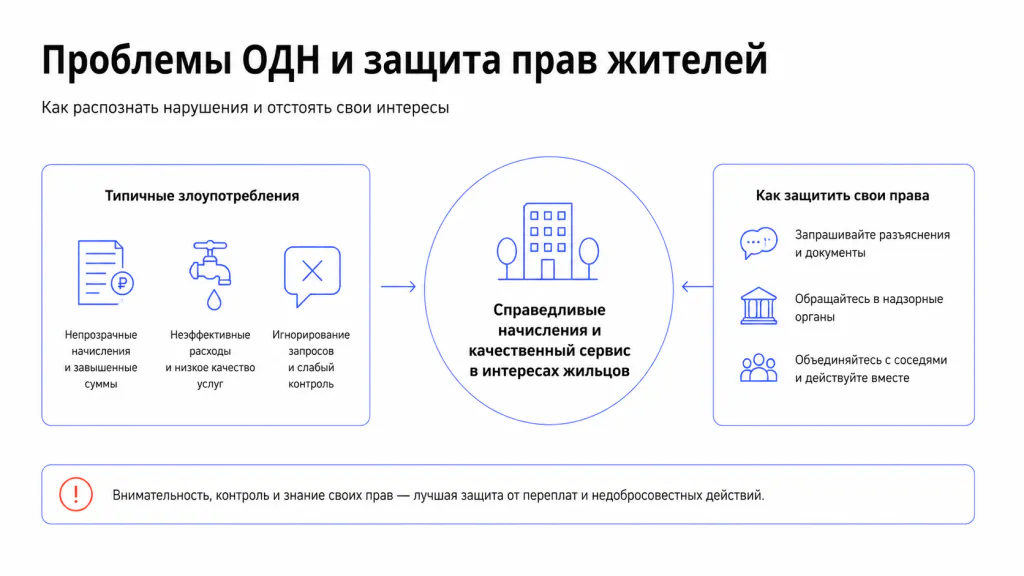 Проблемы и споры вокруг ОДН