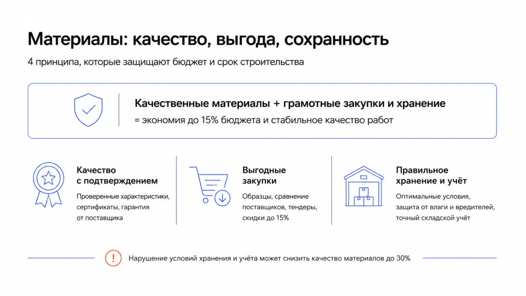 Фото критерий выбора материалов для ремонта в новостройке