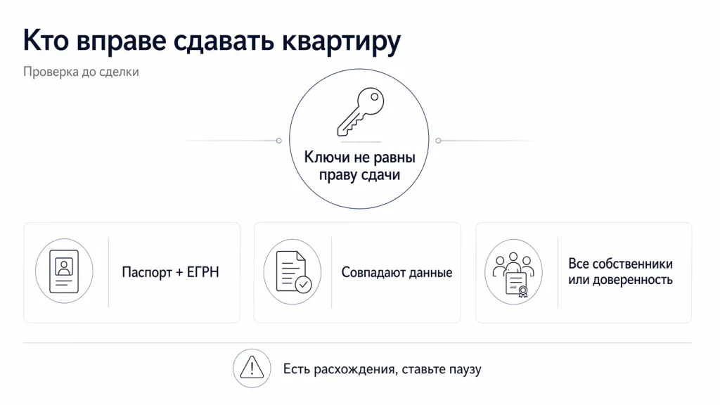 Кто сдает квартиру и имеет ли право это делать