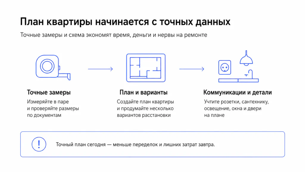 Как сделать планирование для дизайна без дизайнера