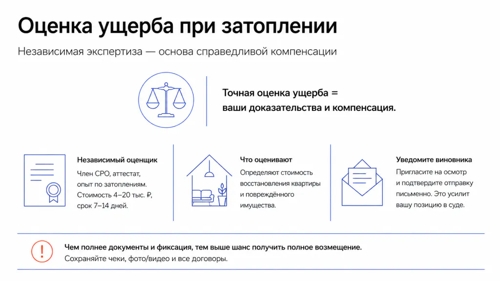 Оценка ущерба если вас затопили