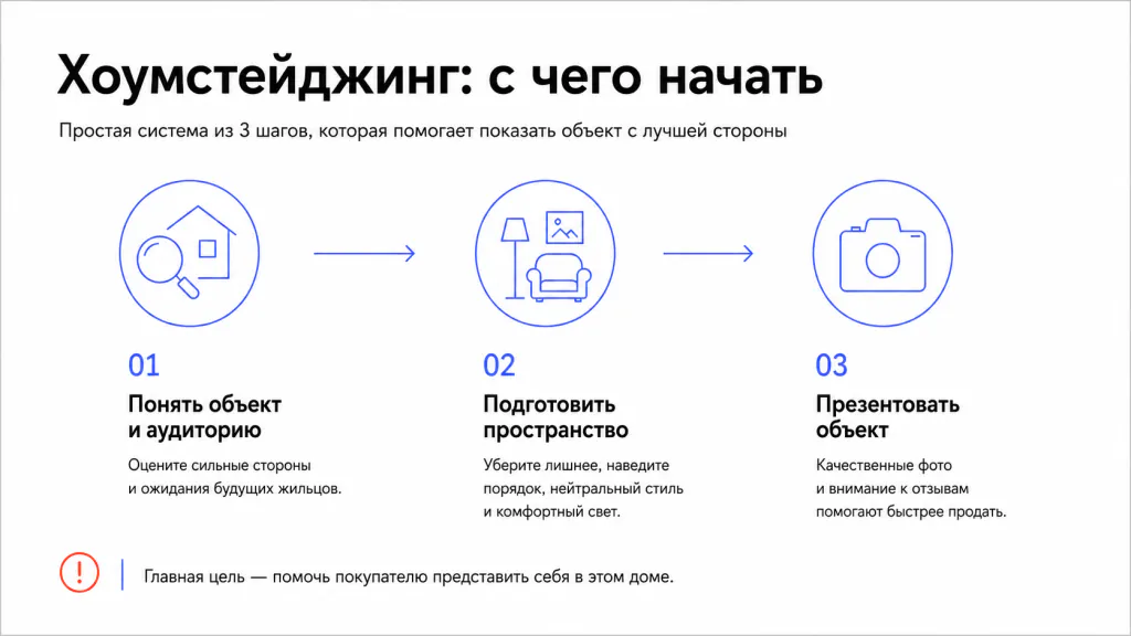 Пошаговая инструкция хоумстейджинга