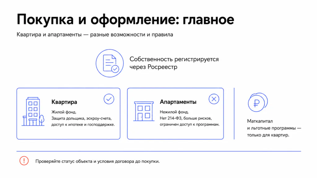 Условия покупки и оформления квартиры и апартаментов