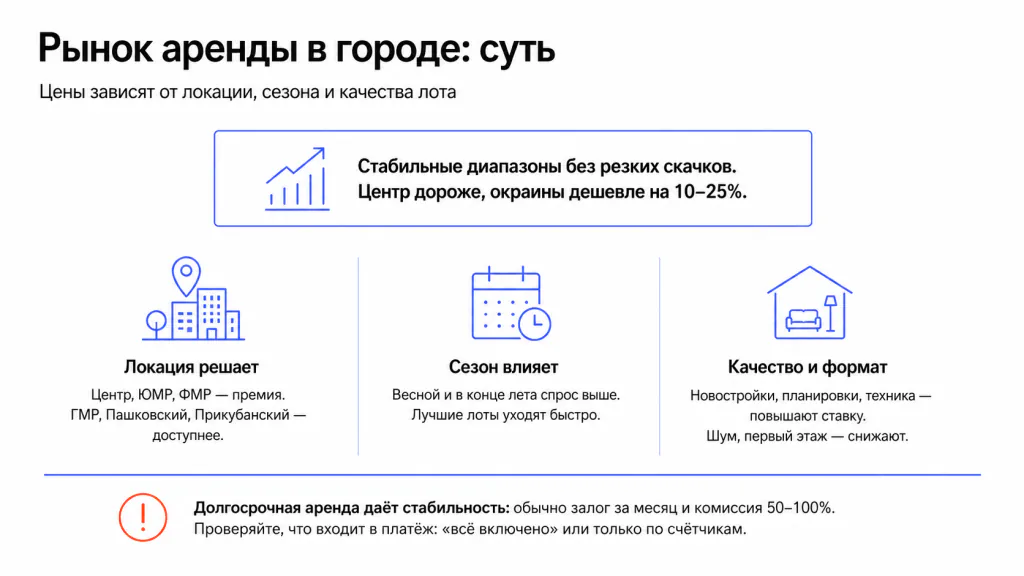Жилье в Краснодаре цены