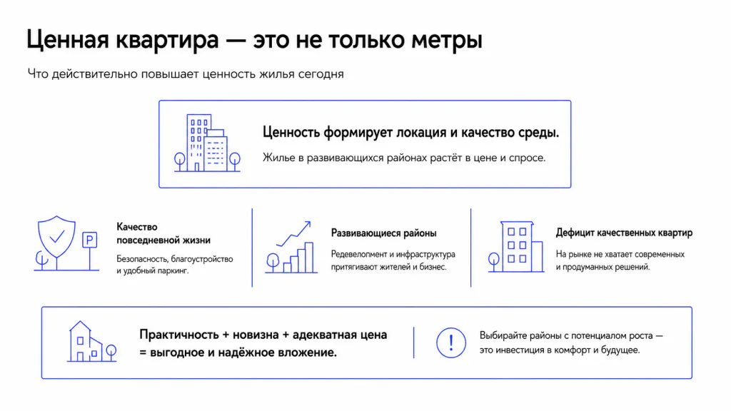 Как меняется ценность квартиры