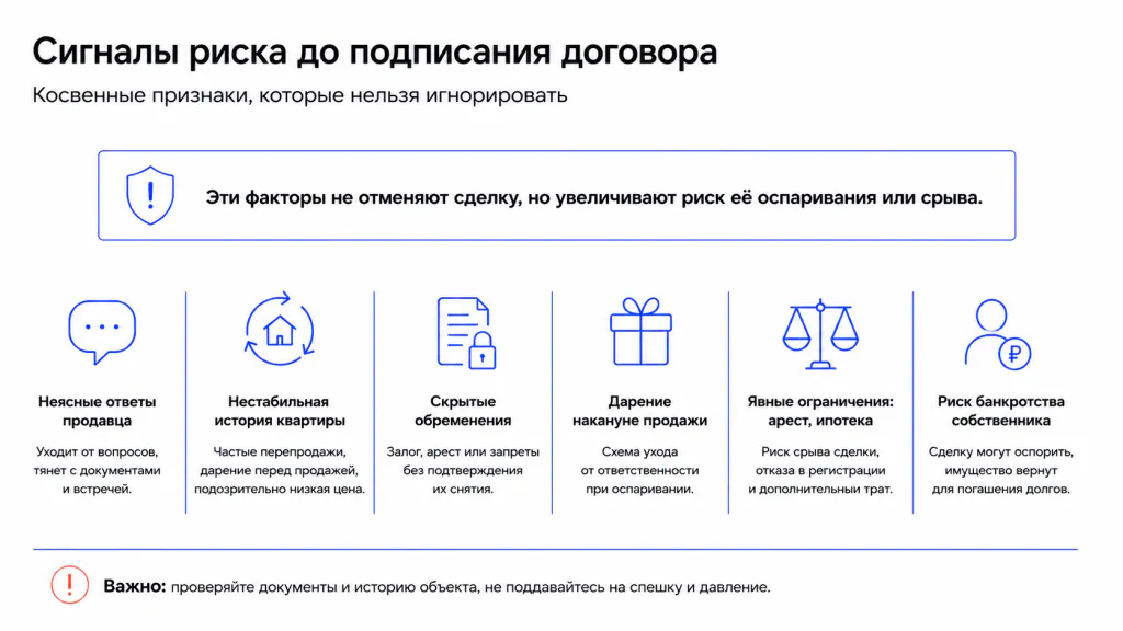 Сигналы риска до подписания договора