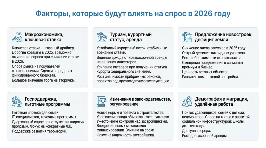 Факторы, которые будут влиять на спрос в 2026 году
