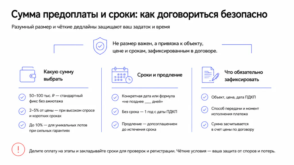 Сумма предоплаты, сроки действия договоренностей