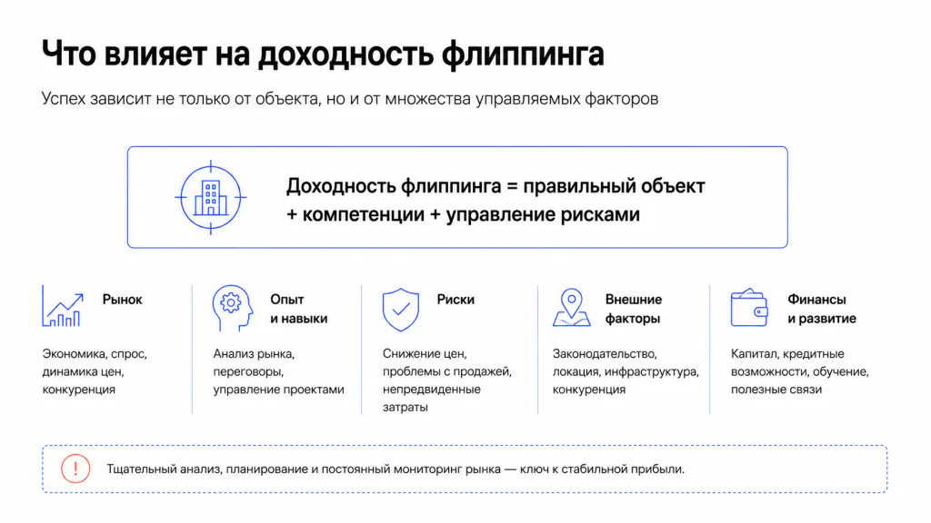 Факторы заработка во флиппинге недвижимости