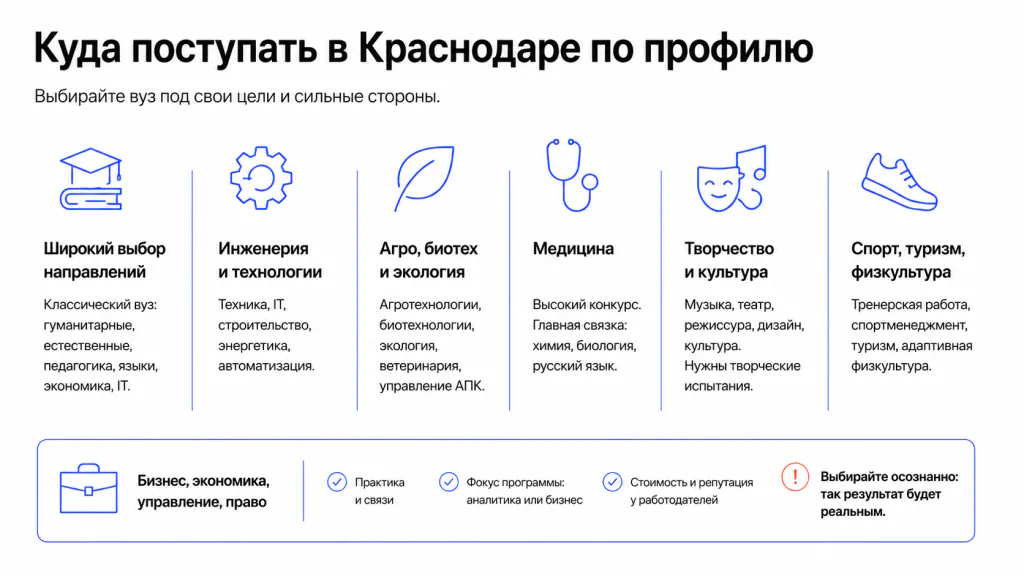 Куда поступать в Краснодаре по профилю