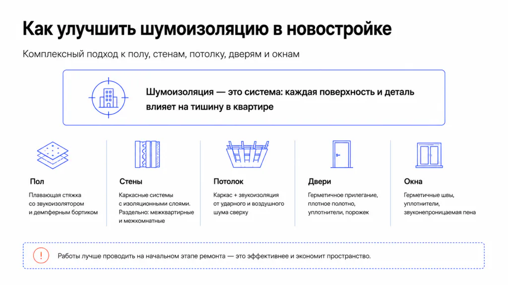 Как улучшить шумоизоляцию в новостройке
