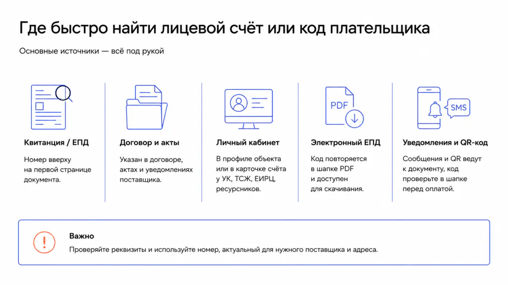 Где найти номер для оплаты ЖКХ
