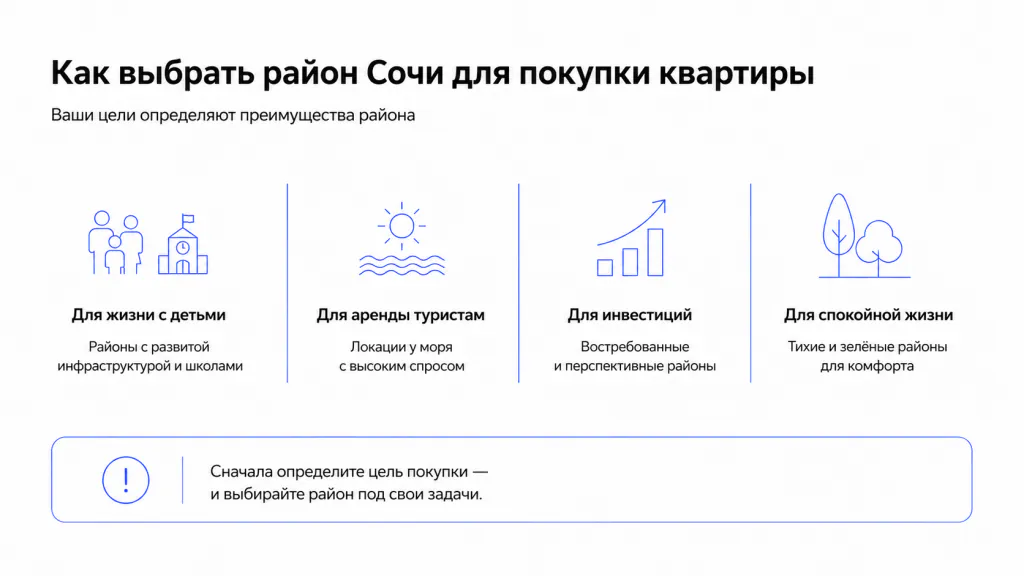 В каком районе Сочи покупать квартиру