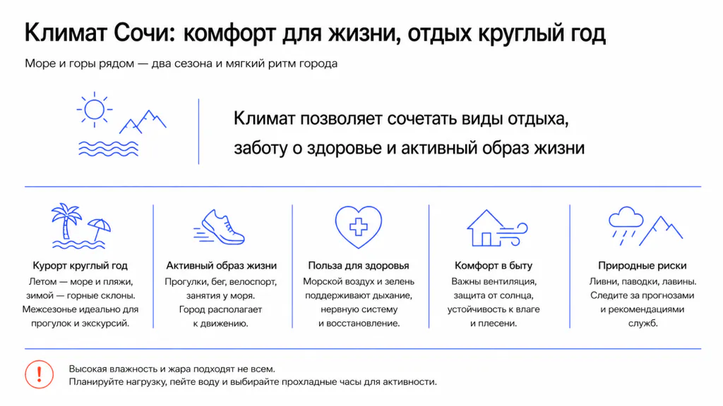 Влияние климата на образ жизни, туризм в Сочи