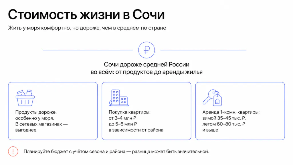 Сколько стоит жизнь в Сочи