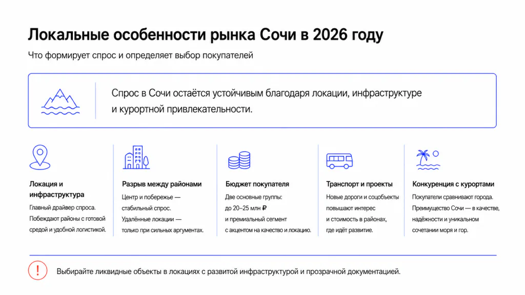 Локальные особенности рынка Сочи для 2026 года