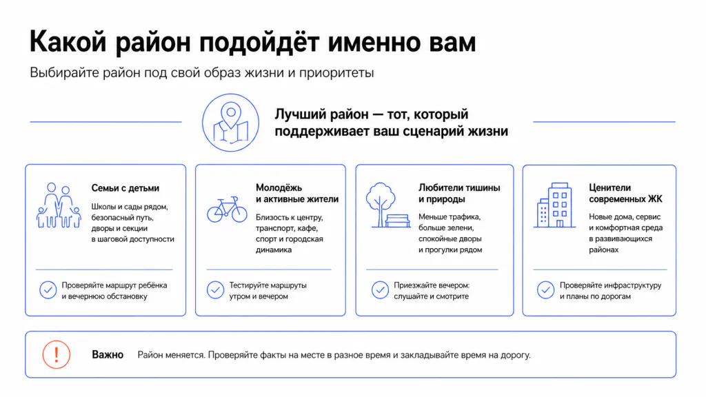 Лучшие районы для разных категорий покупателей