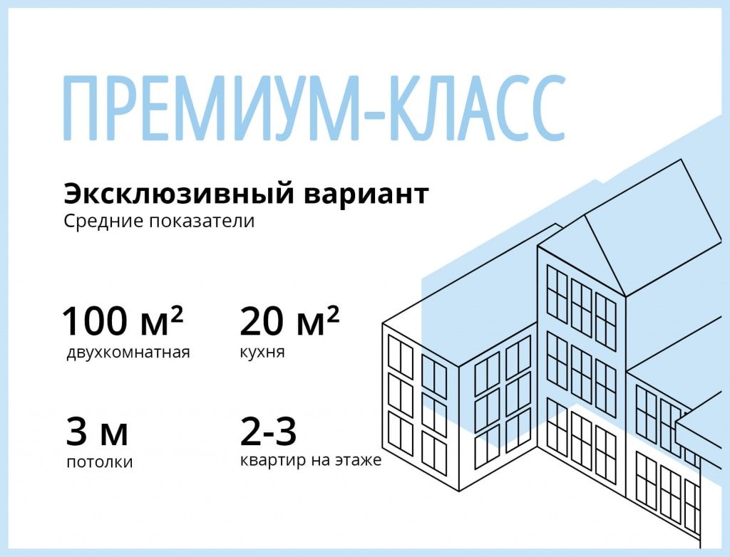 Жилые комплексы премиум-класса