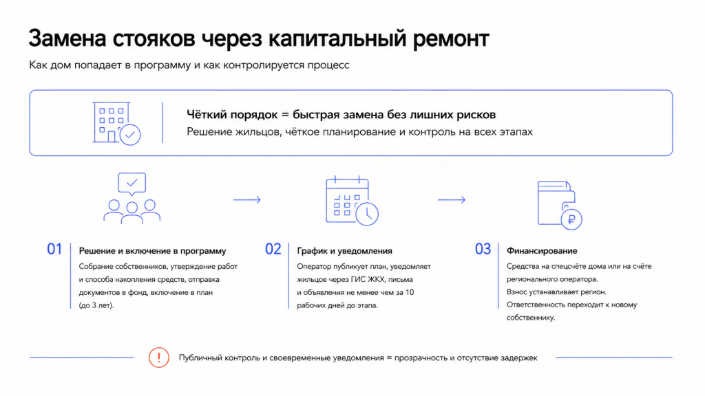 Замена труб через капитальный ремонт