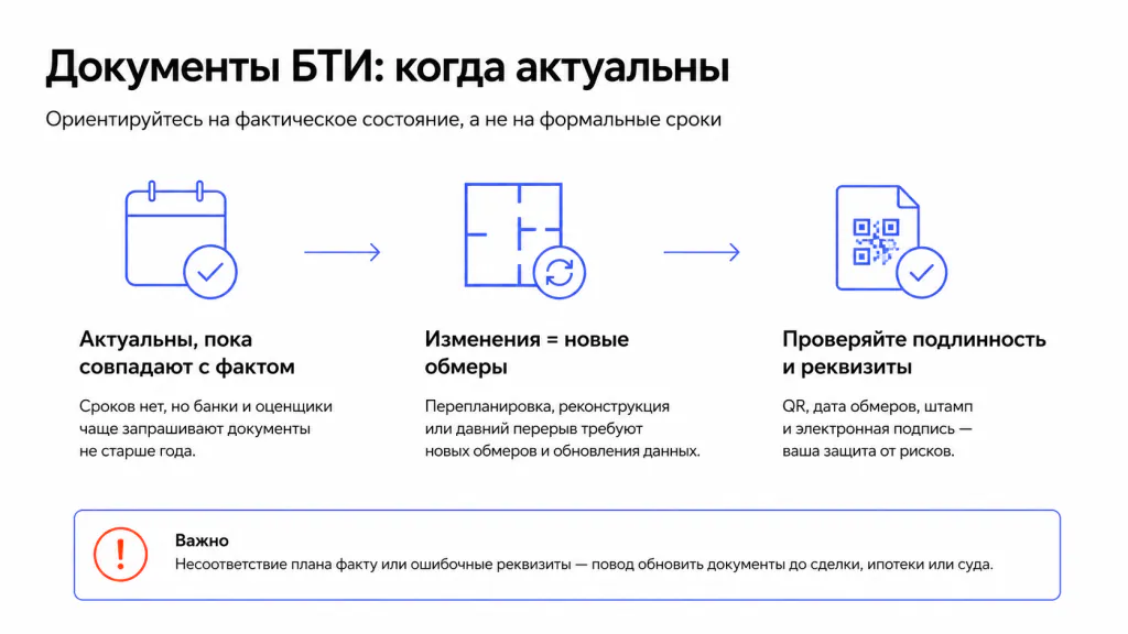 Актуальность документов БТИ Актуальность документов БТИ