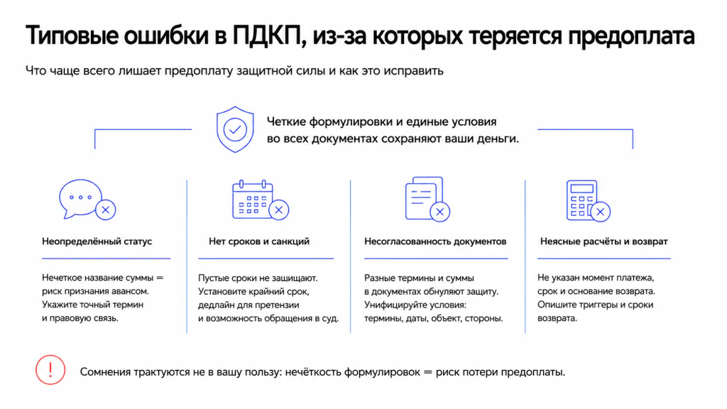 Типовые ошибки в ПДКП, влияющие на предоплату
