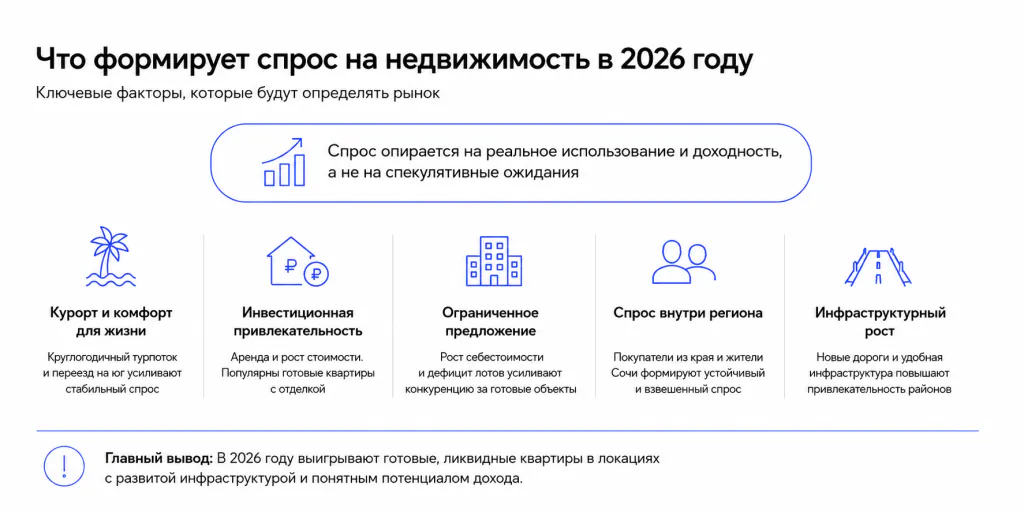 Драйверы спроса на недвижимость в Сочи 2026 году