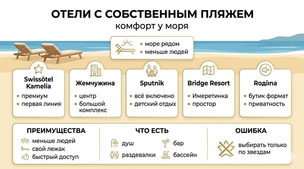 Отели с собственным пляжем