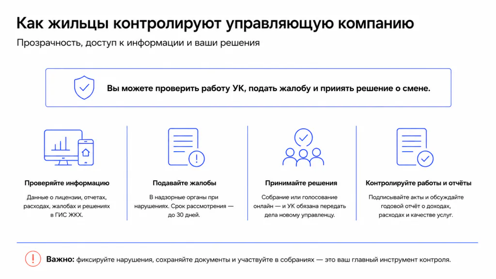 Контроль за деятельностью управляющей компании