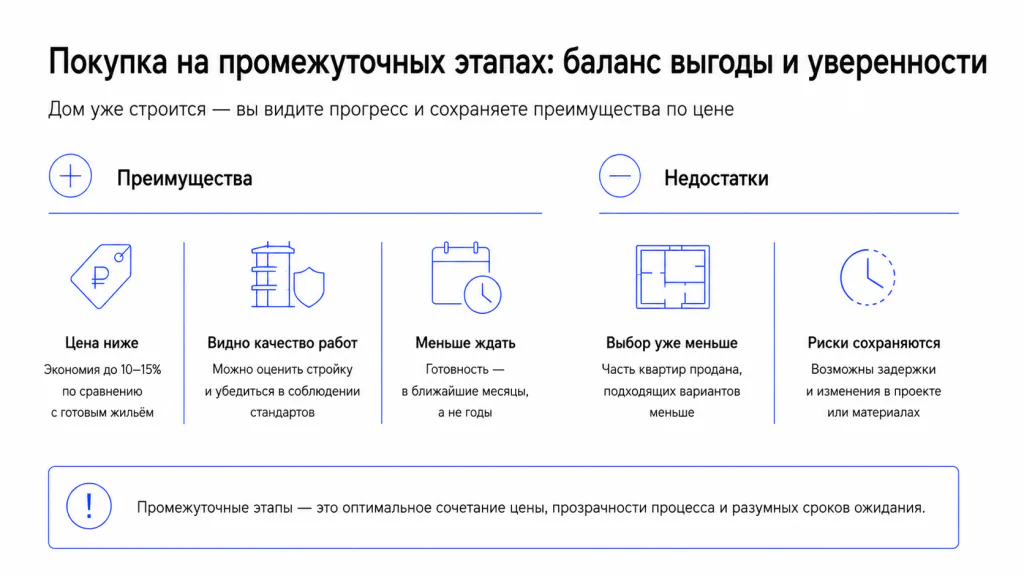 Покупка квартиры на промежуточных этапах строительства