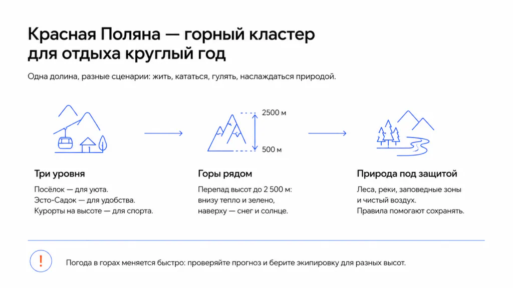 Общая информация о Красной Поляне