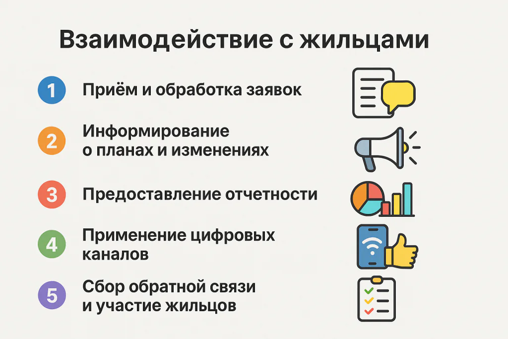Взаимодействие с жильцами Взаимодействие с жильцами