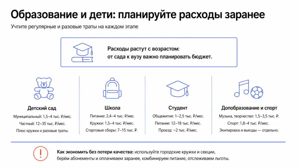 Цена образования в Краснодаре