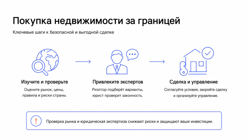 Как купить недвижимость за границей