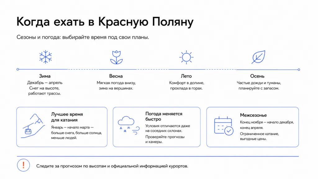 Когда ехать: погода, сезон катания