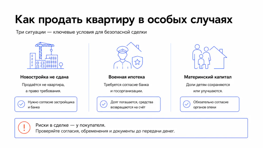Как продать ипотечную квартиру
