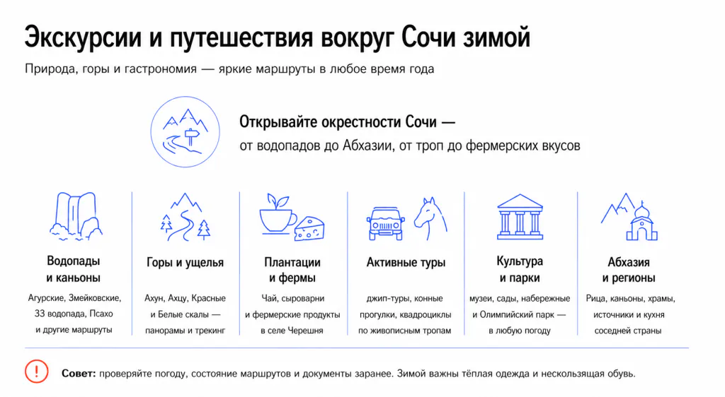 Экскурсии и путешествия по окрестностям Сочи