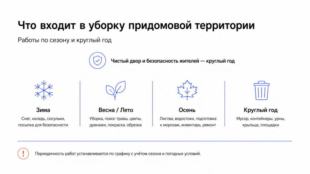 нормы уборки придомовой территории в многоквартирном доме