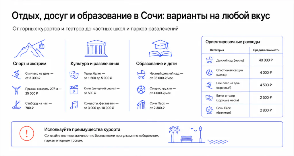 Отдых и образование в Сочи