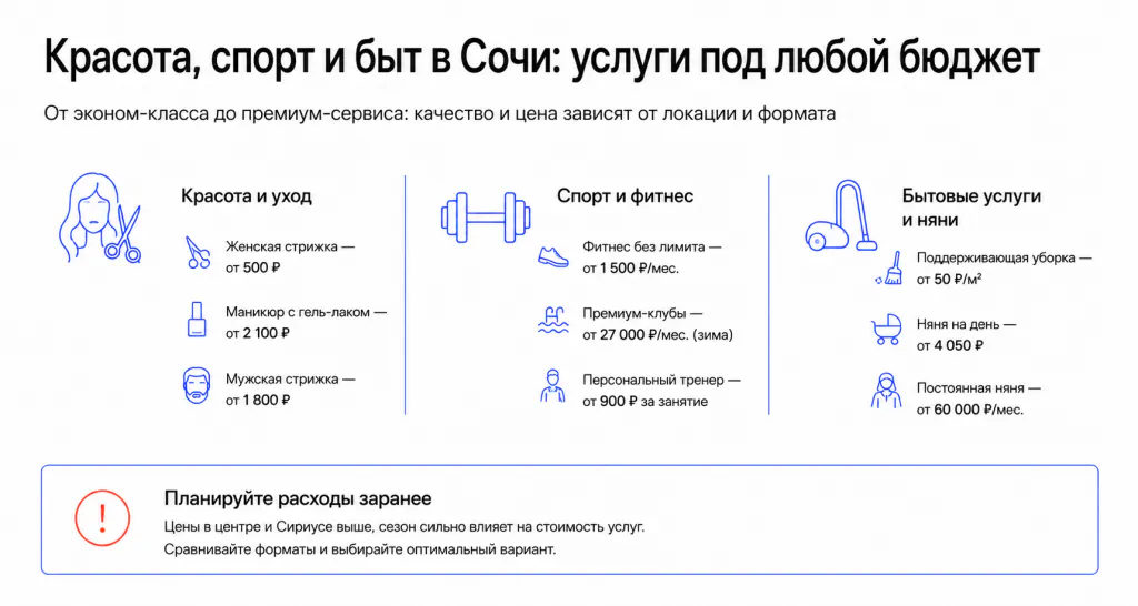 Медицинское обслуживание в Сочи