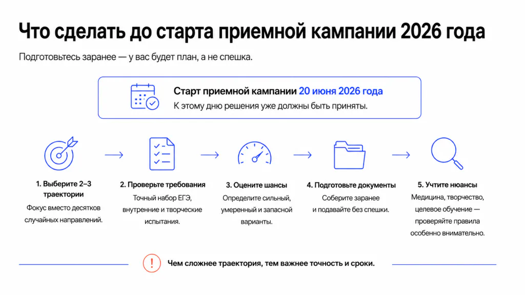 Что сделать до старта приемной кампании 2026 года
