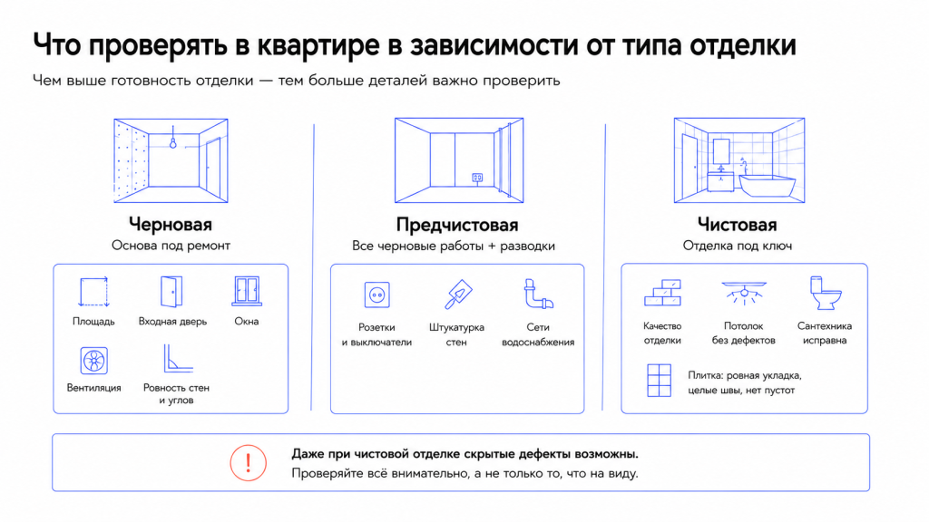 Что проверять в новостройке в зависимости от типа отделки