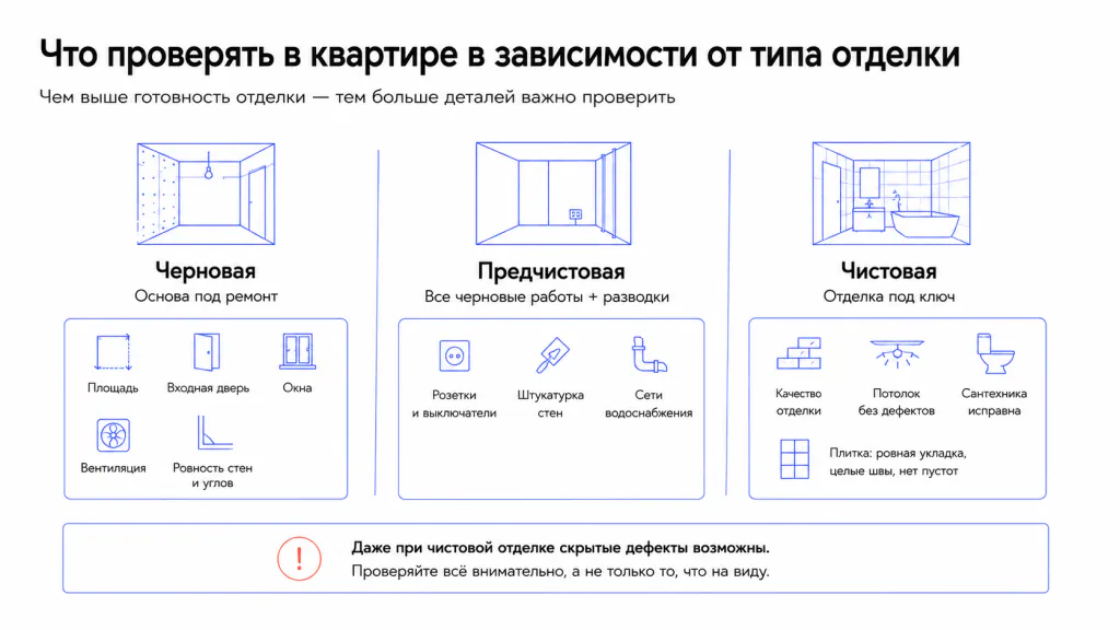 Что проверять в новостройке в зависимости от типа отделки