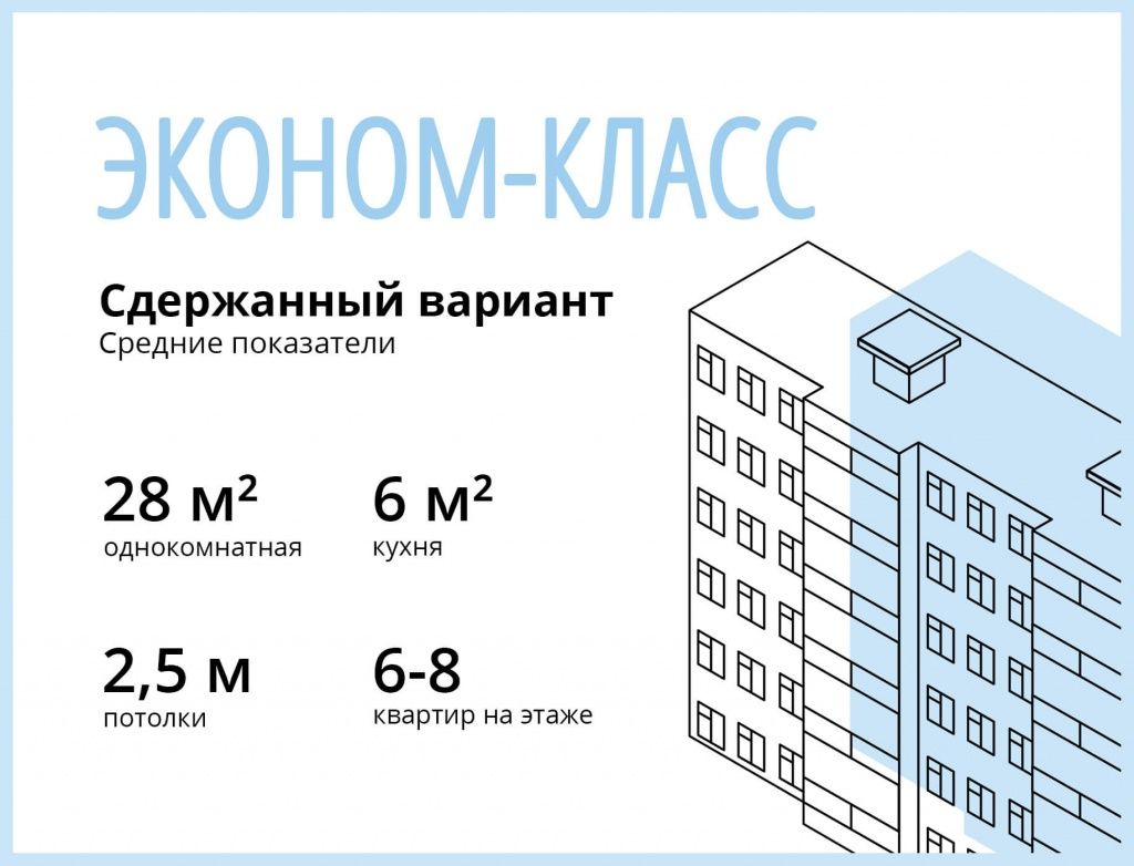 Классы жилья: в чем отличия эконом от комфорт, бизнес от элит