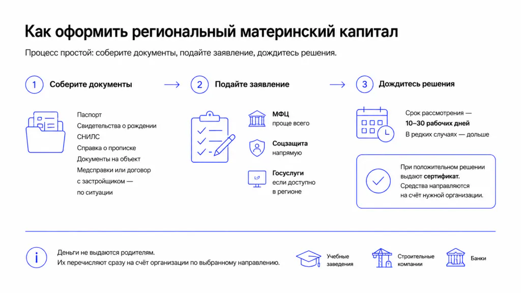 Как оформить региональный материнский капитал