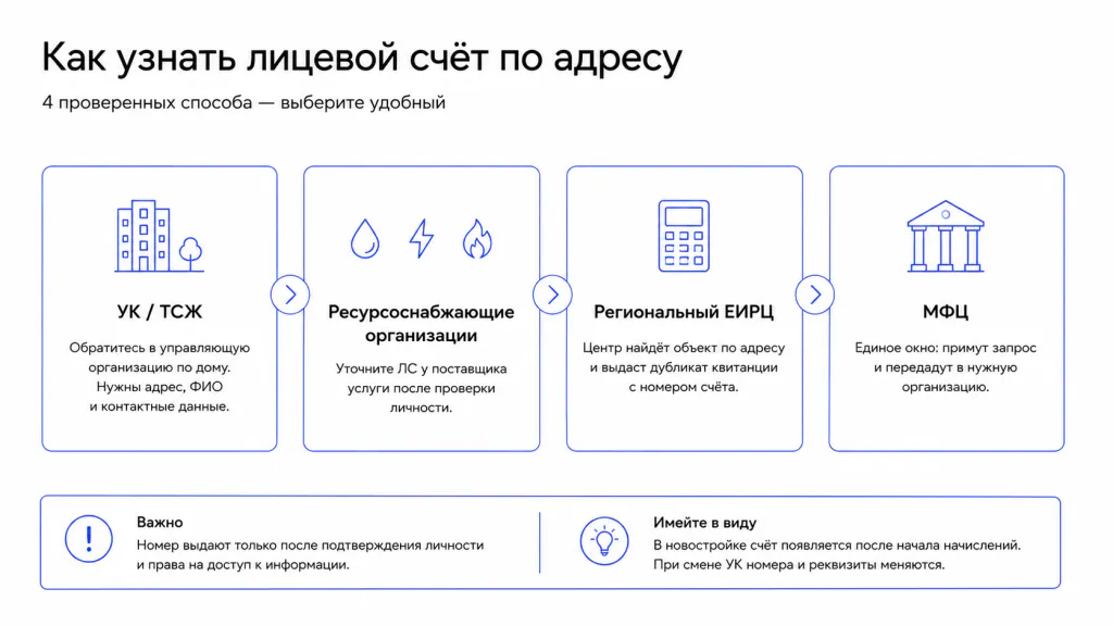Как узнать ЛС по адресу