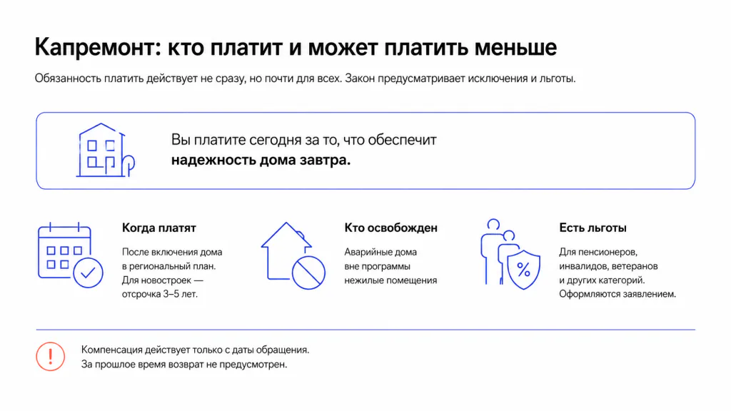 платят ли за капремонт в новостройках