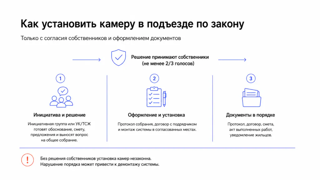Как установить камеру в подъезде по закону