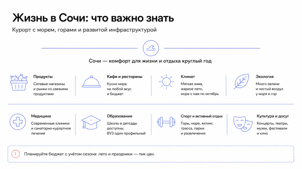 Жизнь в Сочи: цены климат, инфраструктура