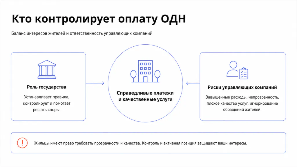 Контроль оплаты ОДН