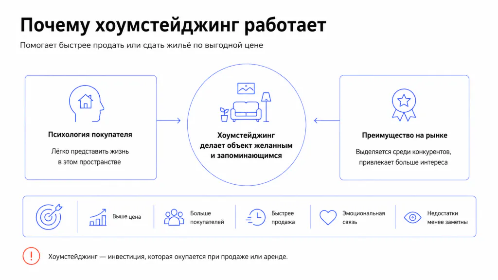 Почему хоумстейджинг работае
